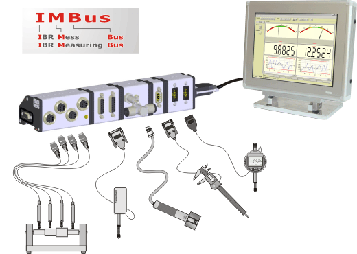 IBR IMBus Interfacce modulari per strumenti di misura
